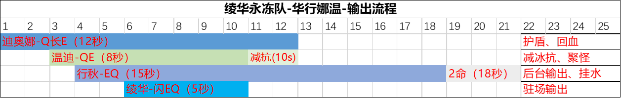 《原神》#角色攻略#「行秋」从萌新到进阶