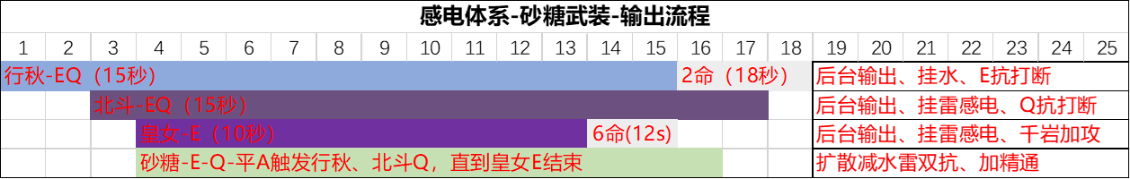 《原神》#角色攻略#「行秋」从萌新到进阶