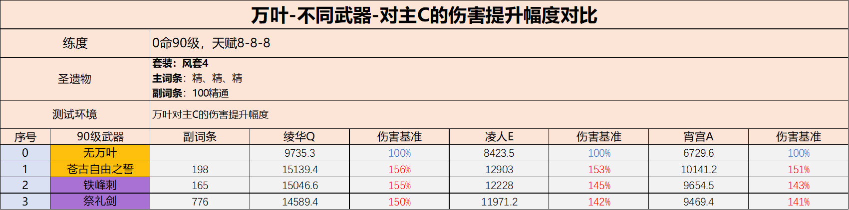 《原神》万叶/可莉角色池分析 你会抽叶天帝还是小可爱？