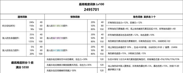 原神重武装兆载永劫龙兽怎么打[重武装兆载永劫龙兽打法攻略]