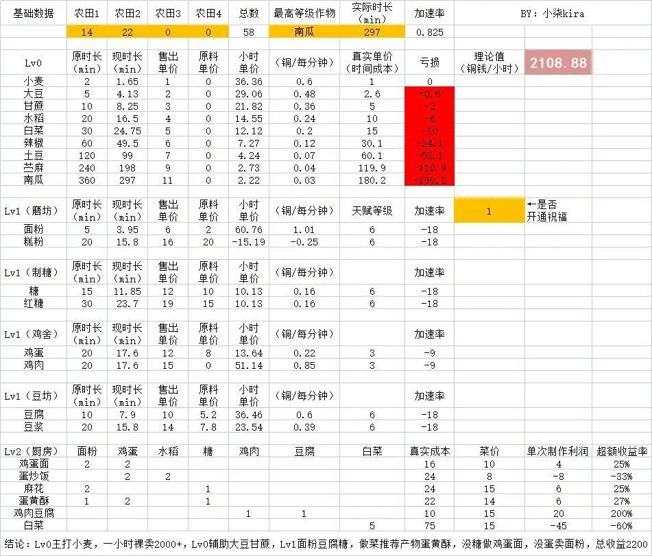 桃源深处有人家怎么赚钱[赚钱攻略分享]