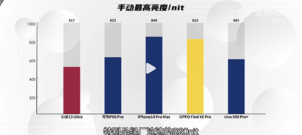 小米13 Ultra是国产显示屏吗