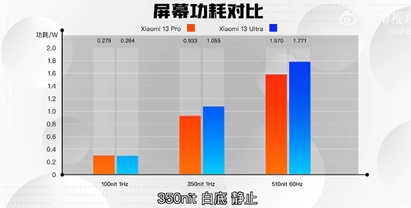 小米13 Ultra是国产显示屏吗