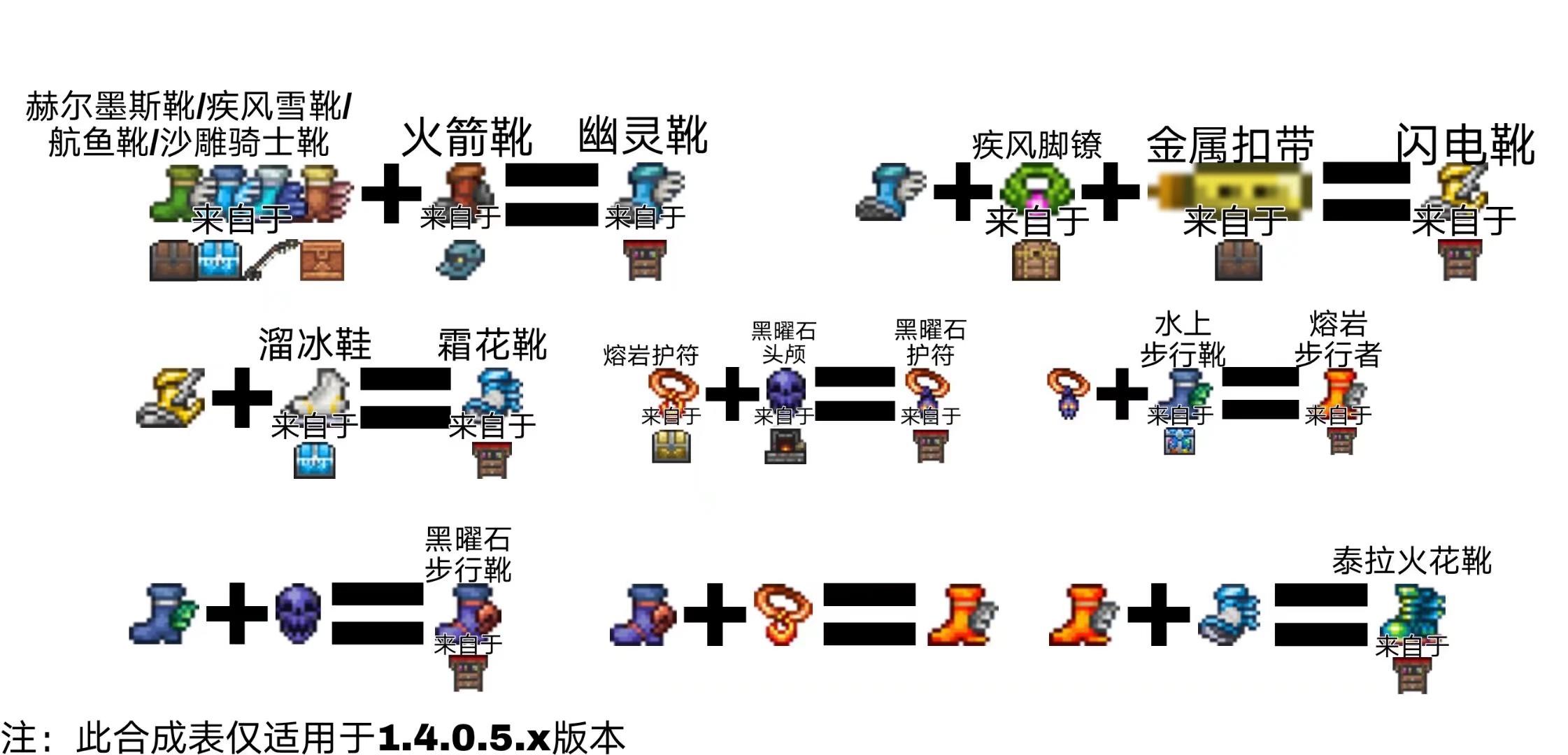 泰拉瑞亚物品合成及一些阴间攻略合集