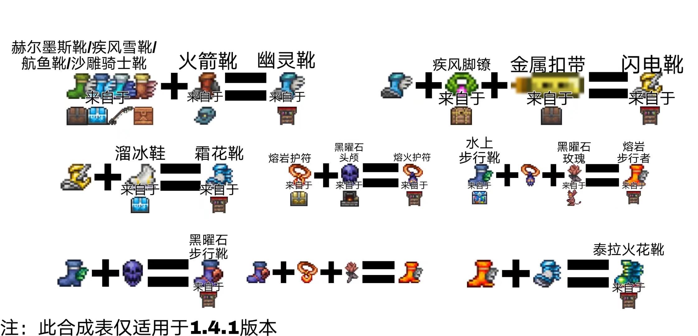 泰拉瑞亚物品合成及一些阴间攻略合集