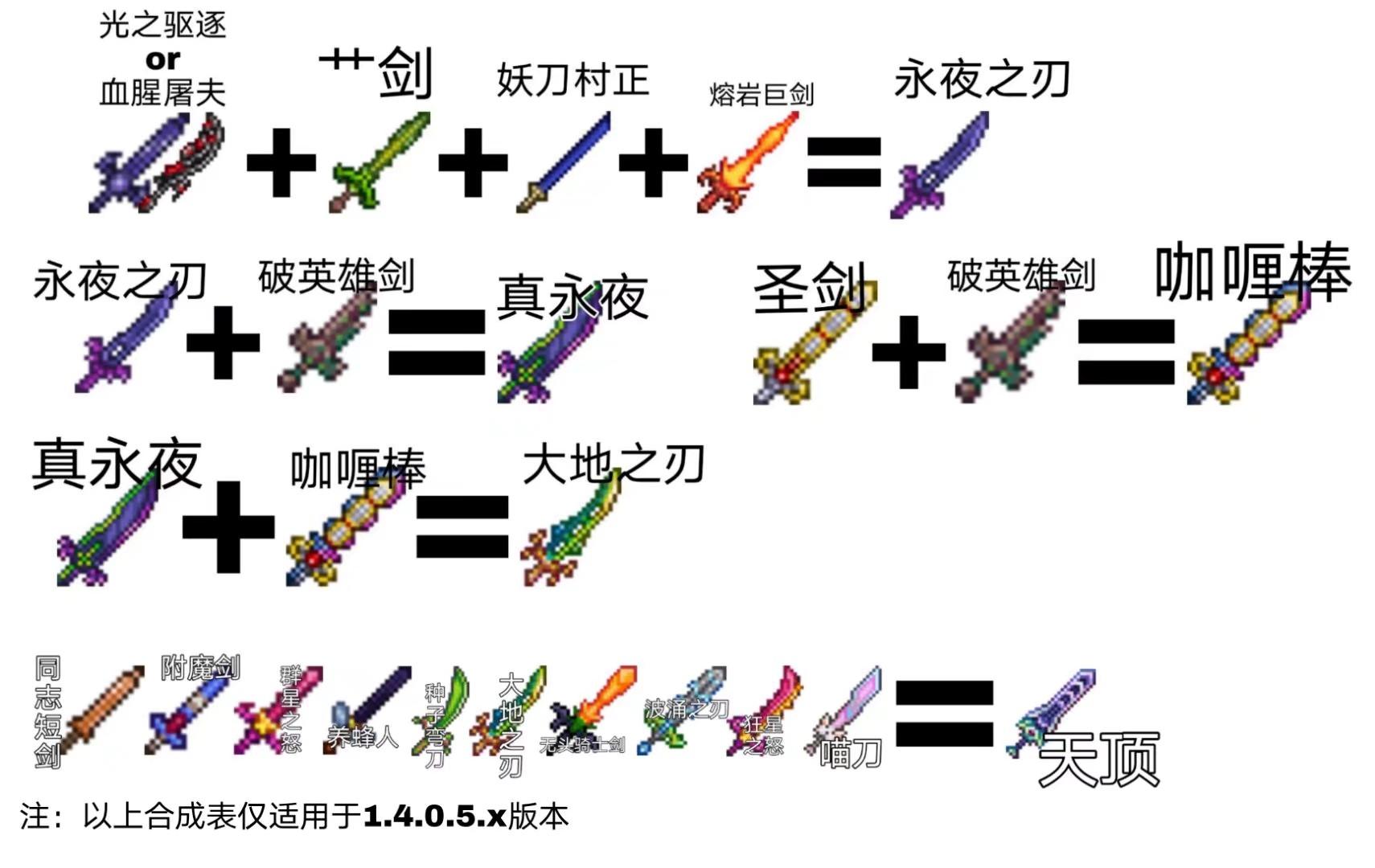 泰拉瑞亚物品合成及一些阴间攻略合集