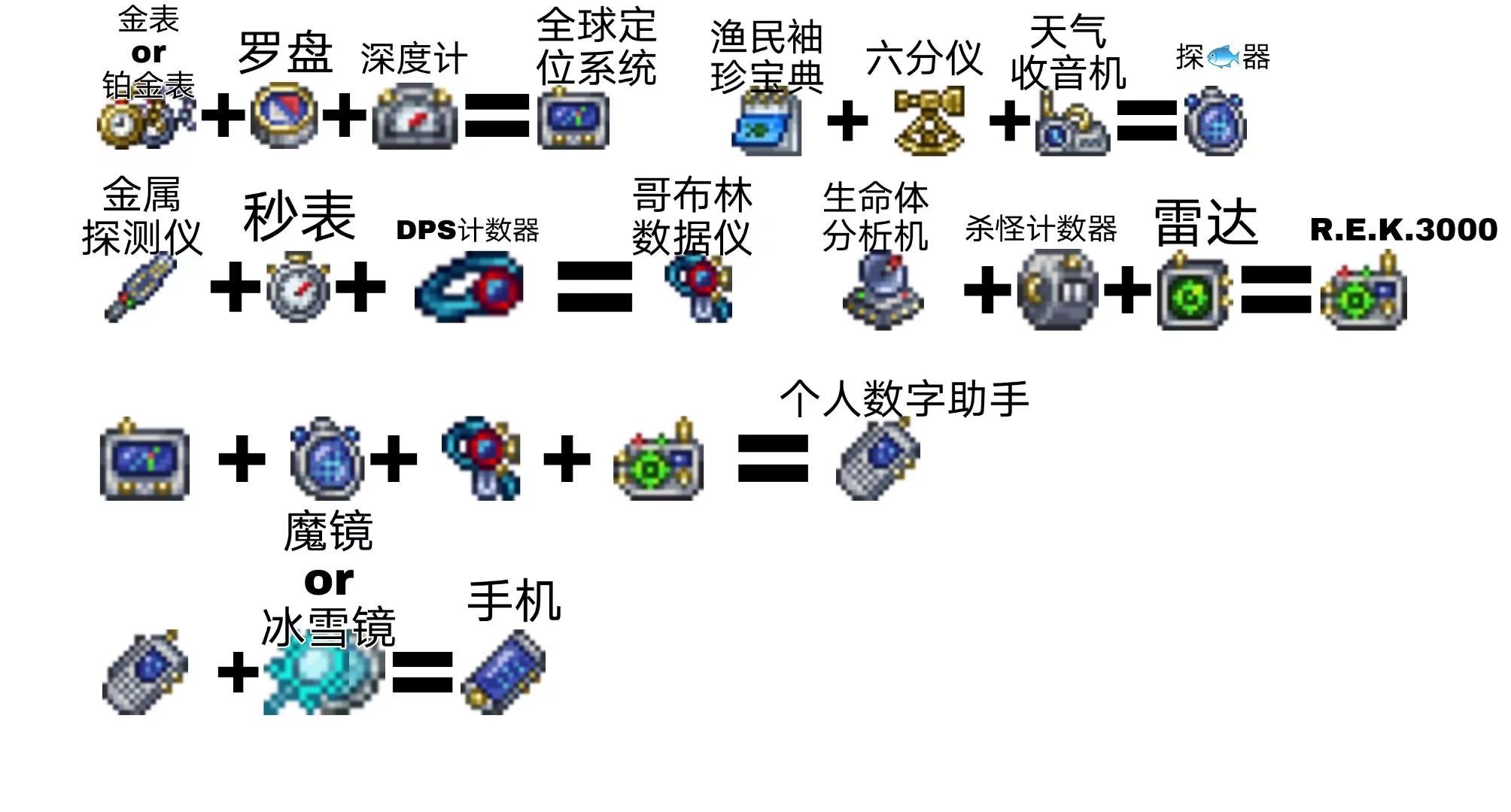 泰拉瑞亚物品合成及一些阴间攻略合集