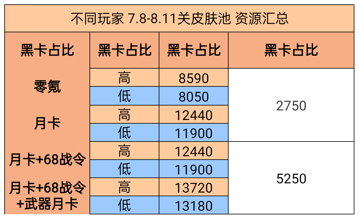 《战双帕弥什》极昼“绮愿稚梦”皮肤池抽取指南