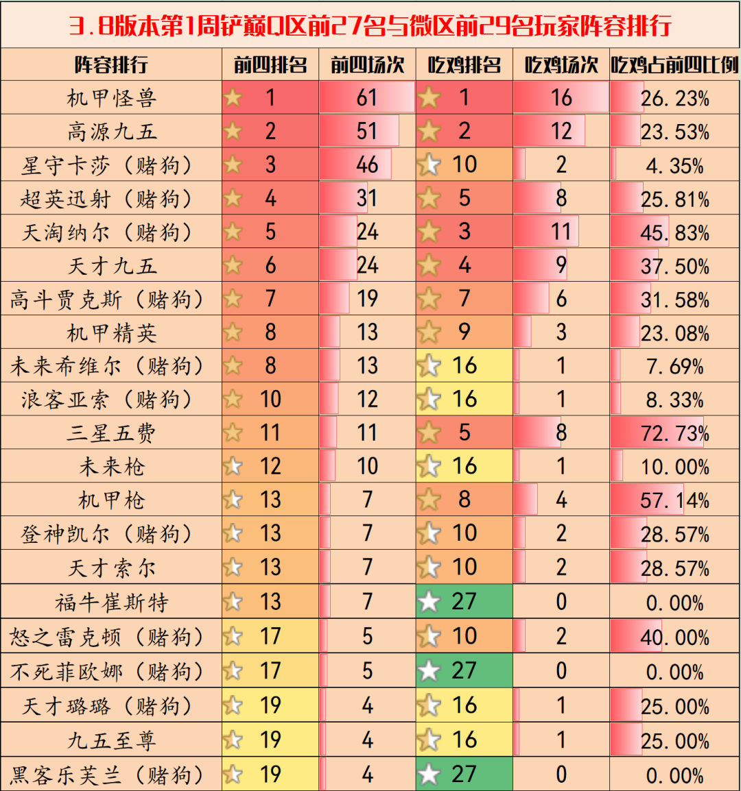 金铲铲之战3.8版本什么阵容比较强[3.8版本强力阵容玩法推荐]