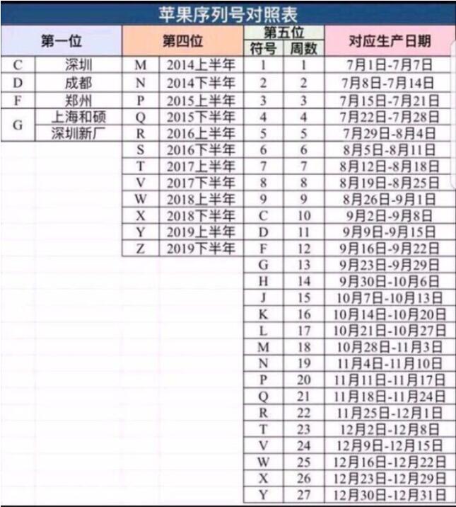 苹果序列号查询生产日期