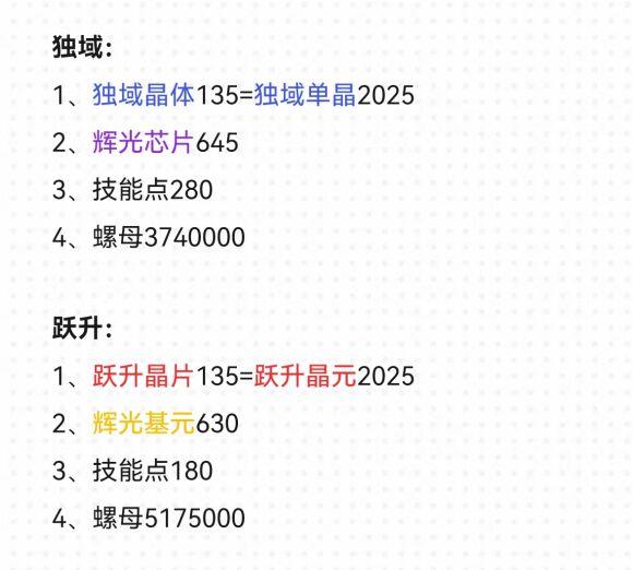 《战双帕弥什》独域＆跃升 材料消耗