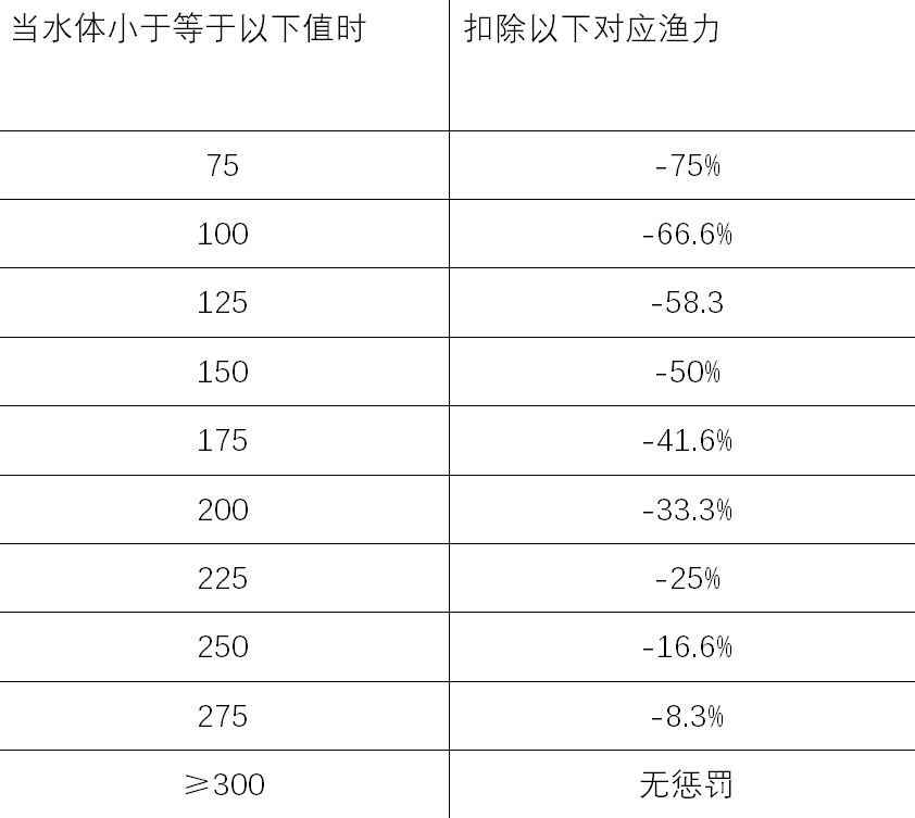 【LC攻略组】泰拉瑞亚攻略之钓鱼篇——水体