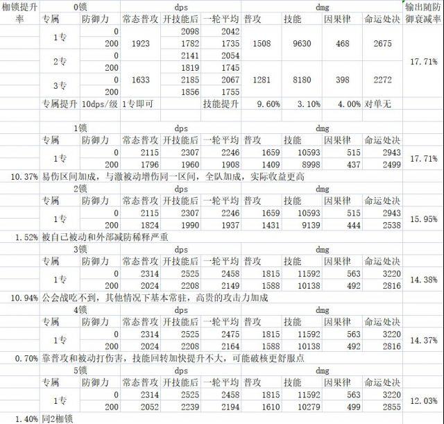 《无期迷途》角色解析精准篇