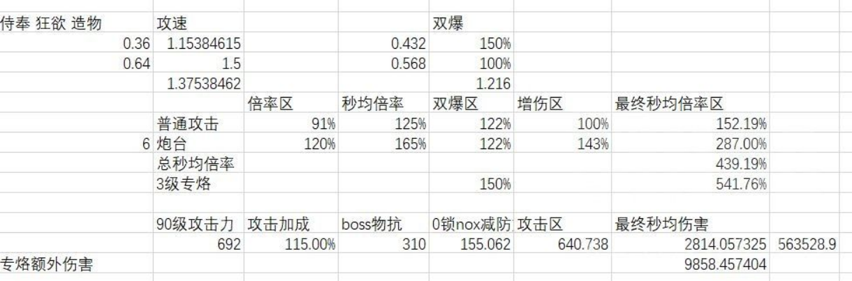 《无期迷途》角色解析精准篇