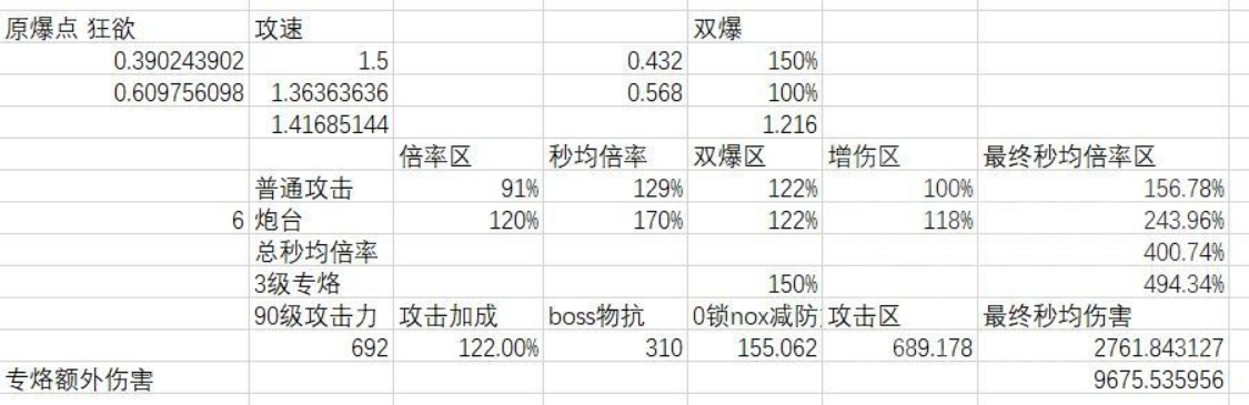 《无期迷途》角色解析精准篇