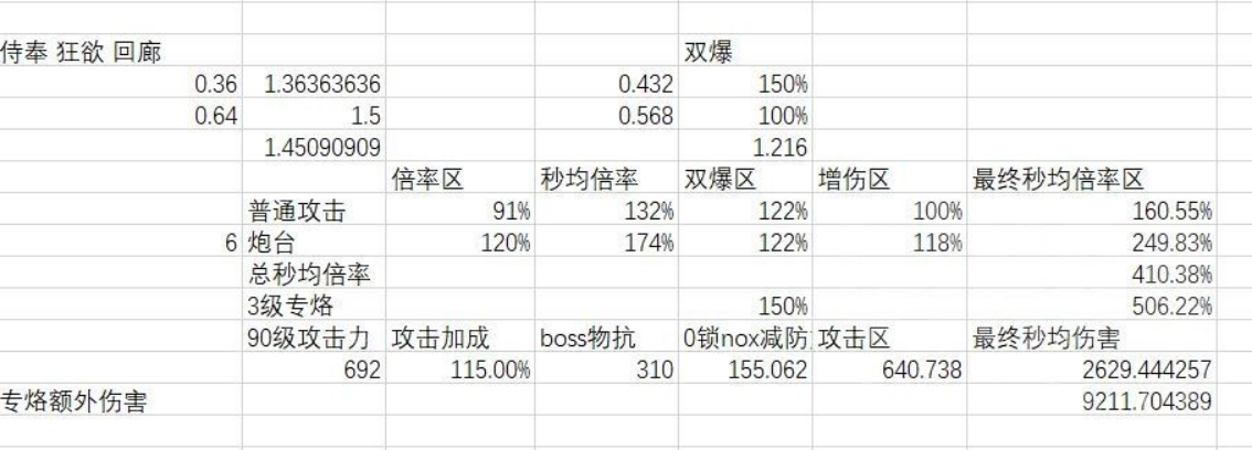 《无期迷途》角色解析精准篇