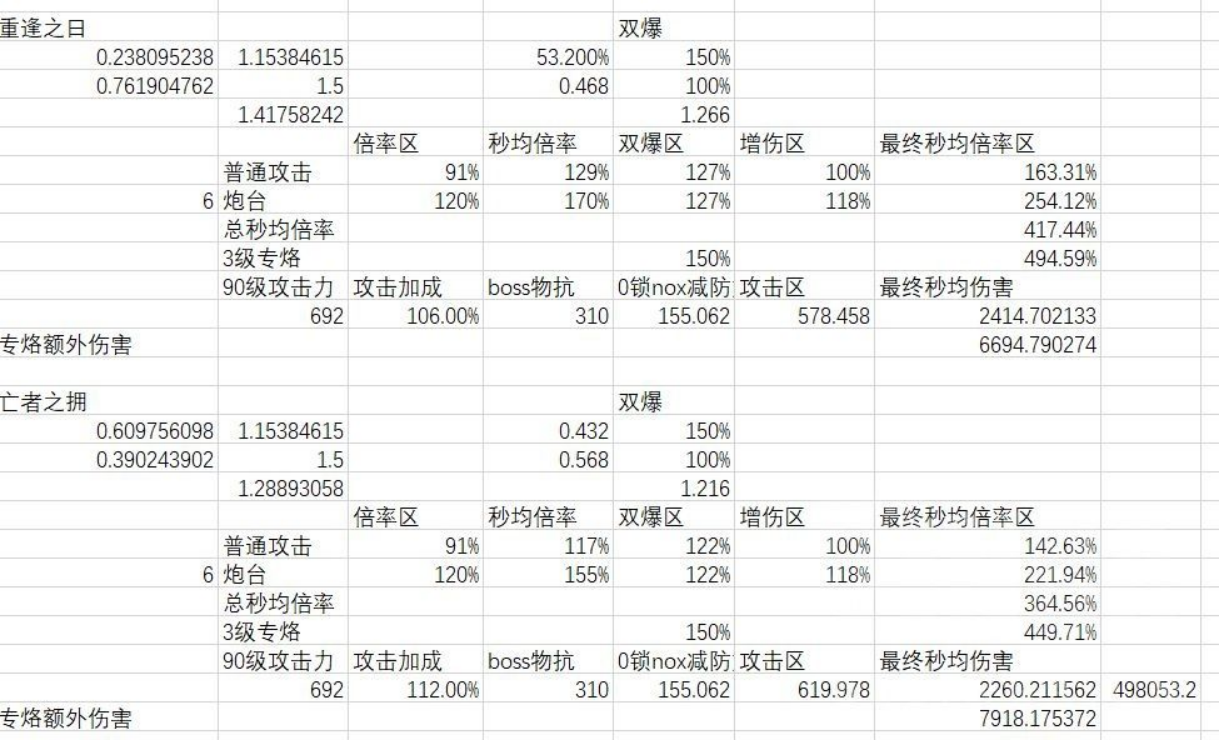 《无期迷途》角色解析精准篇