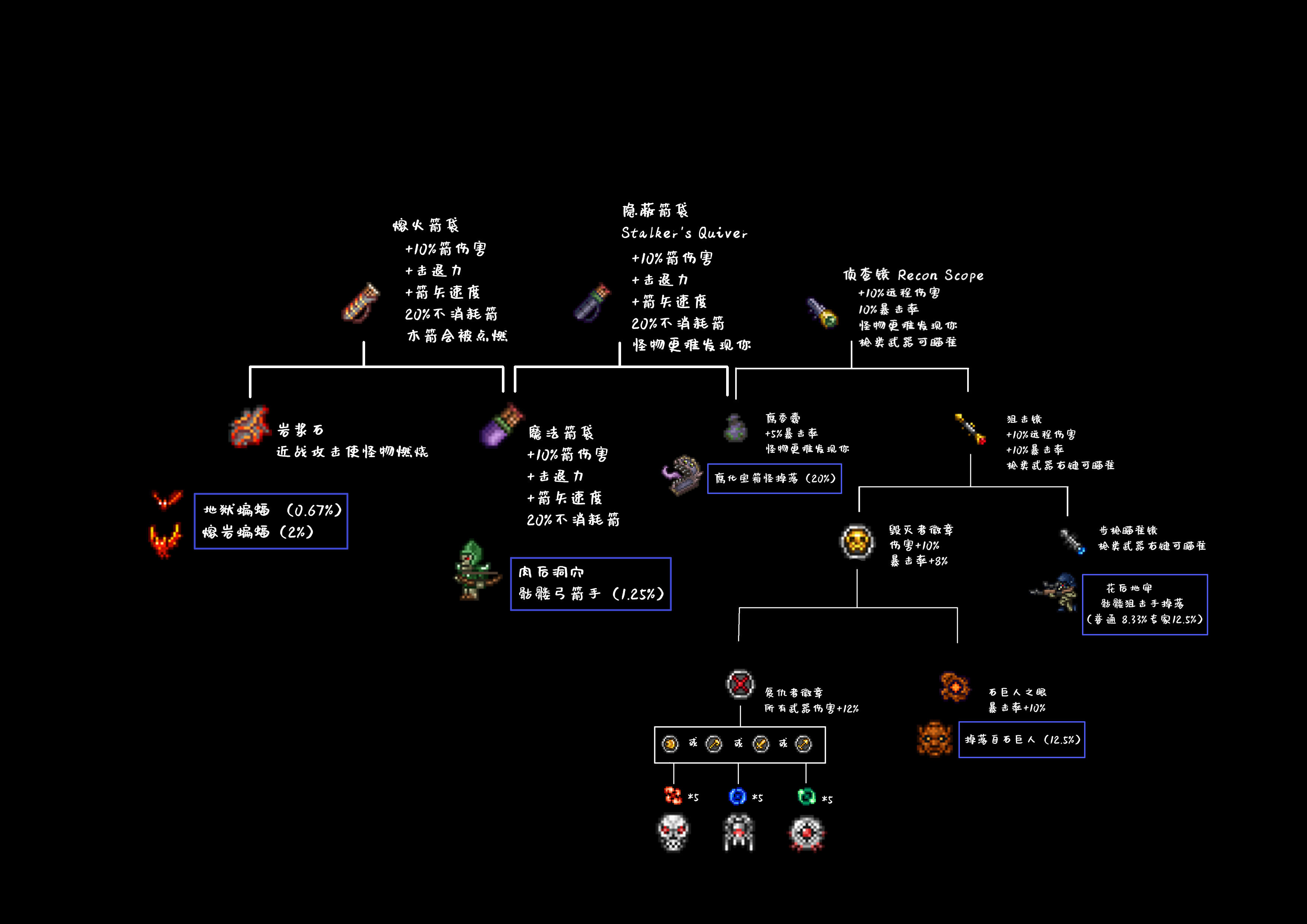 《泰拉瑞亚》1.4.3萌新向快速查询攻略