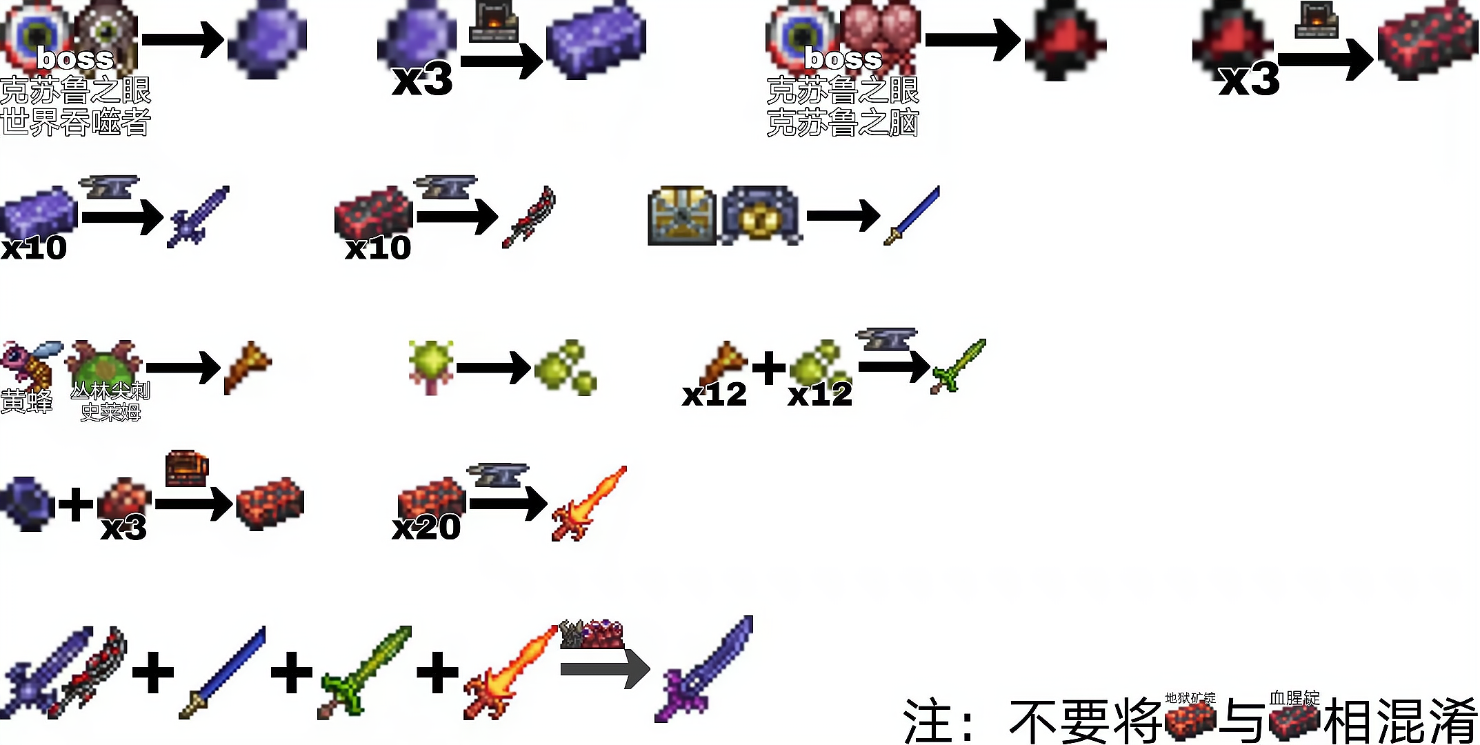 《泰拉瑞亚》1.4.3萌新向快速查询攻略