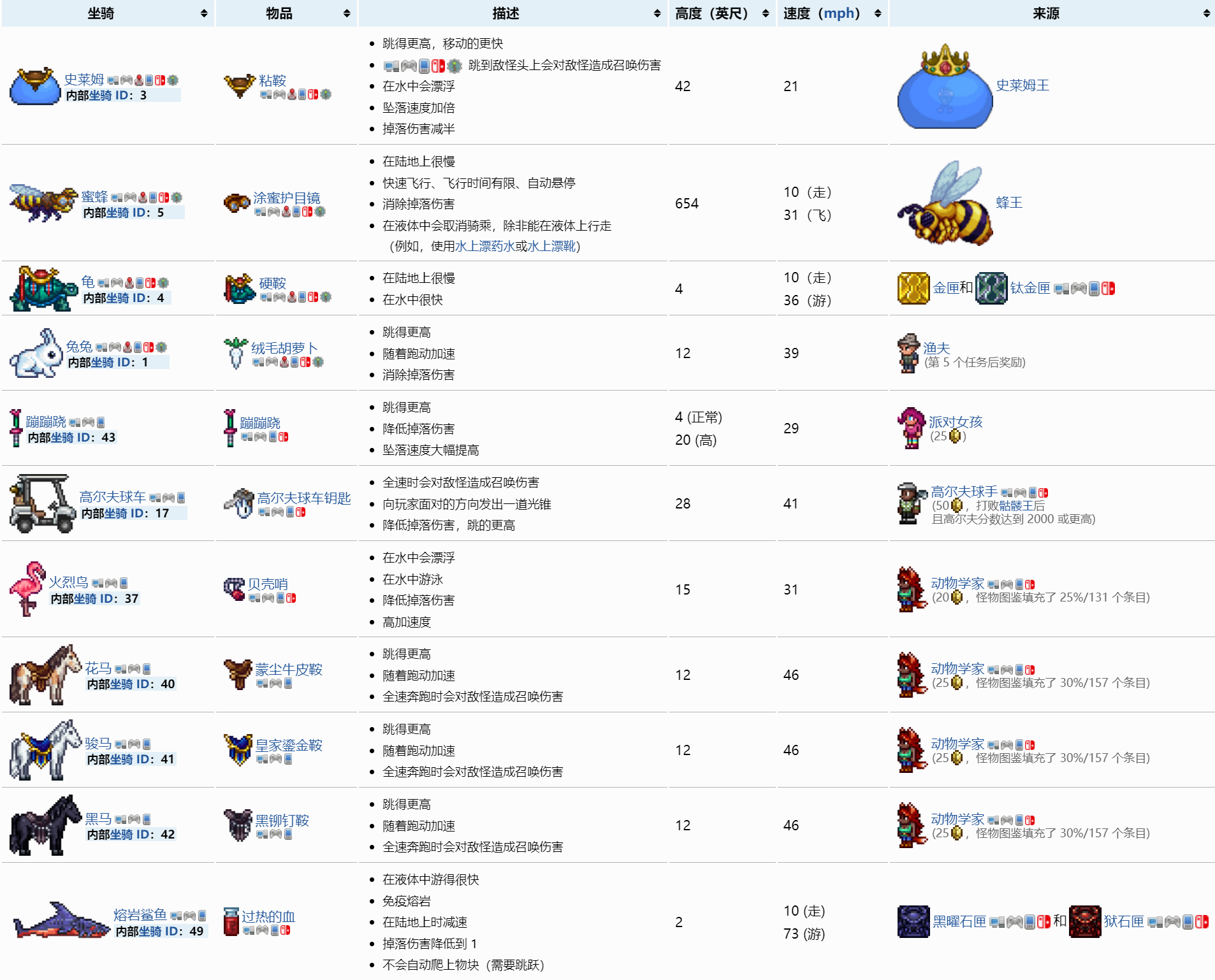 《泰拉瑞亚》1.4.3萌新向快速查询攻略