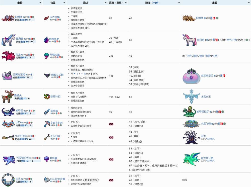 《泰拉瑞亚》1.4.3萌新向快速查询攻略