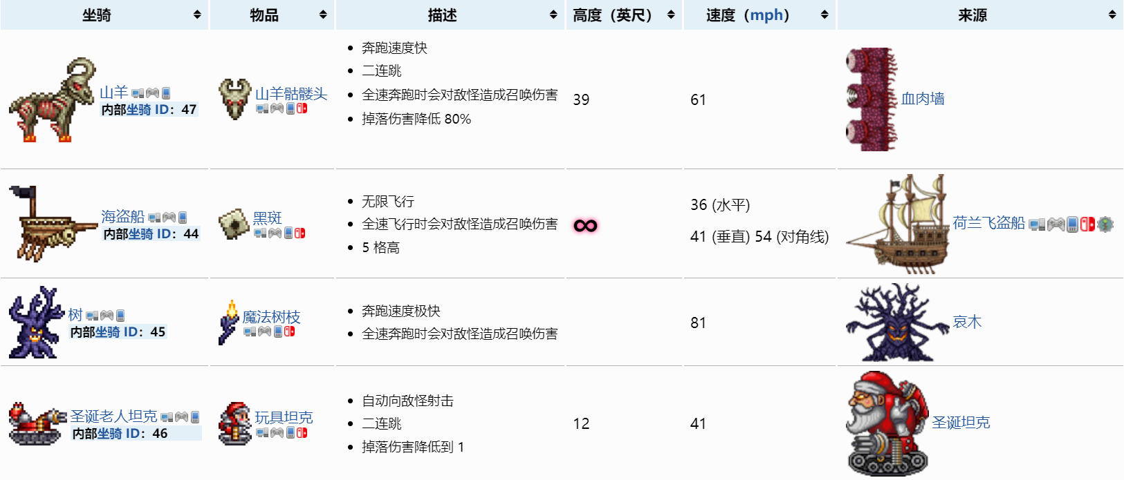 《泰拉瑞亚》1.4.3萌新向快速查询攻略