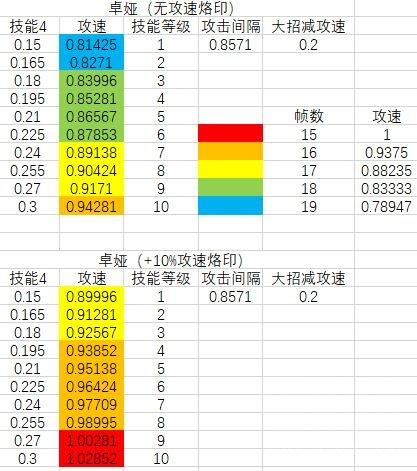 《无期迷途》角色解析，狂暴篇