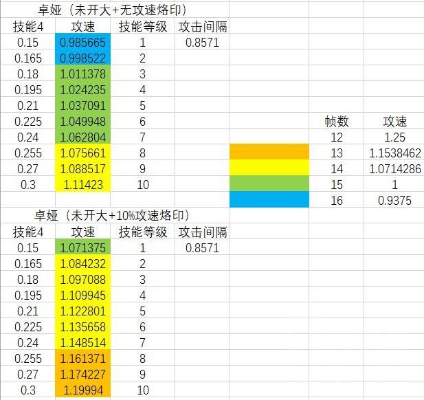 《无期迷途》角色解析，狂暴篇