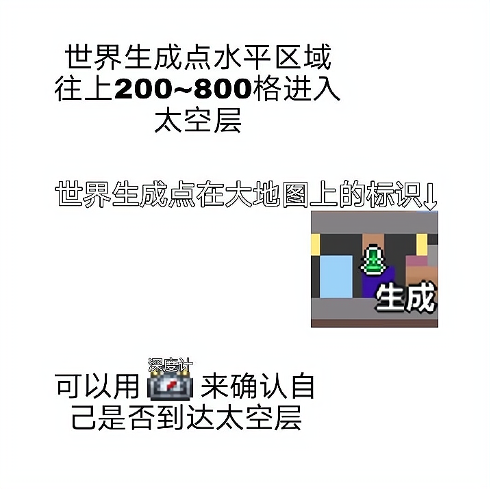 《泰拉瑞亚》1.4.3萌新向快速查询攻略