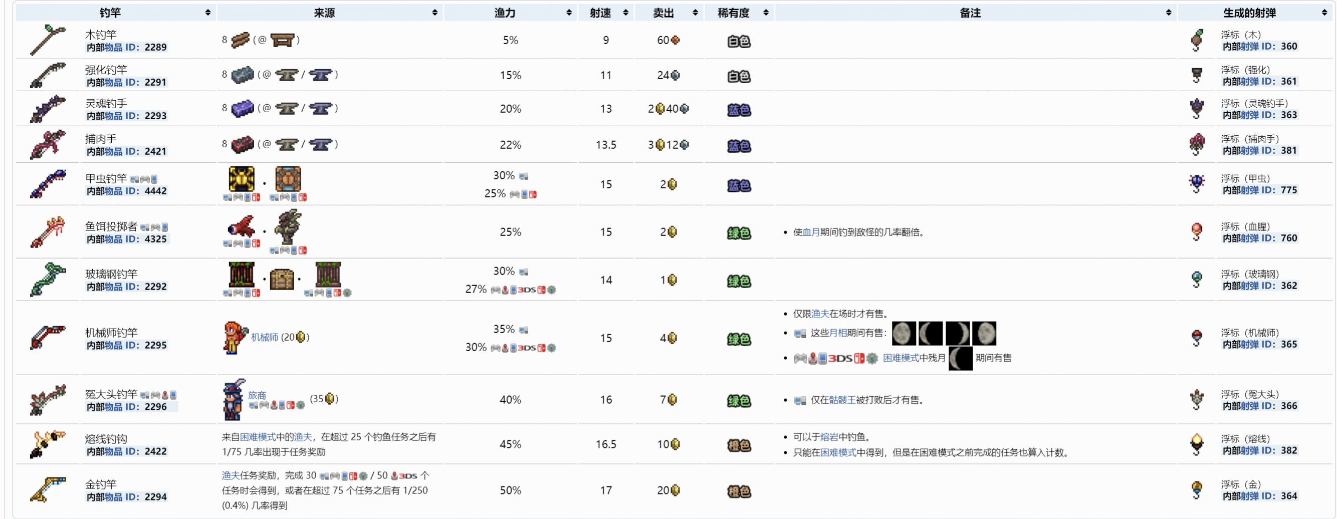 《泰拉瑞亚》1.4.3萌新向快速查询攻略