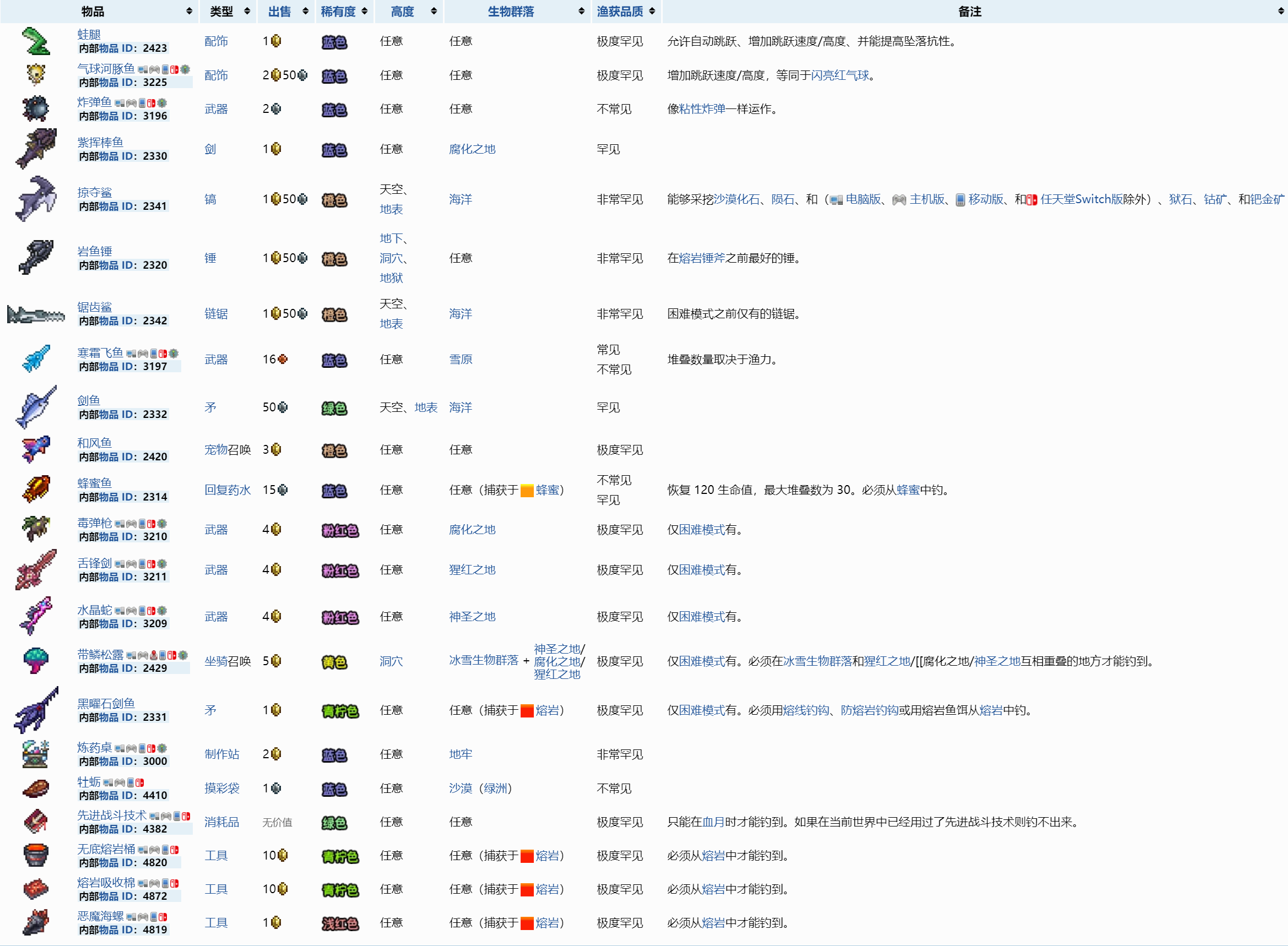 《泰拉瑞亚》1.4.3萌新向快速查询攻略