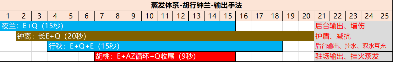 原神 夜兰、魈角色池分析