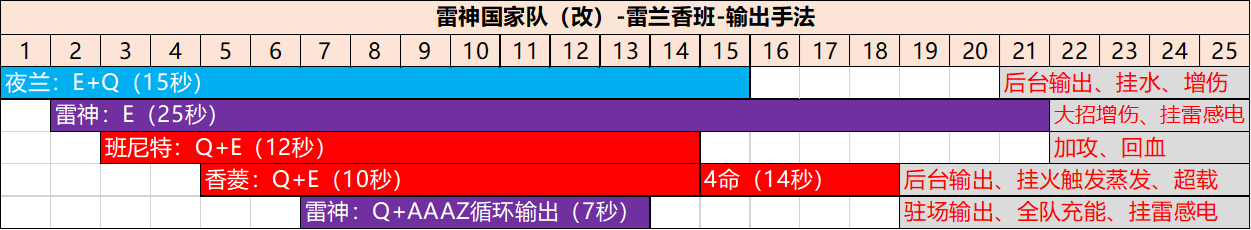 原神 夜兰、魈角色池分析