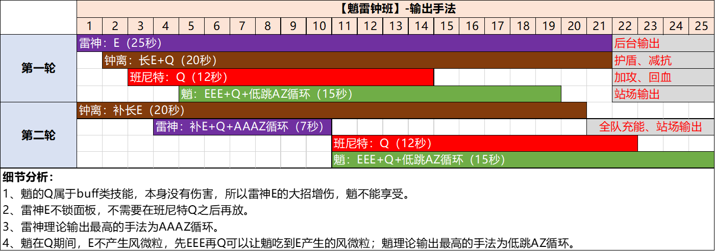 原神 夜兰、魈角色池分析