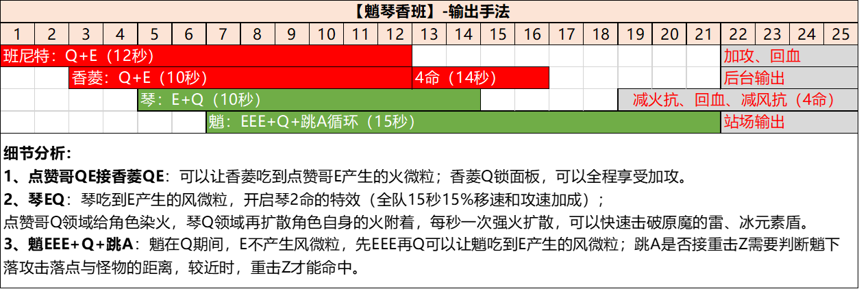 原神 夜兰、魈角色池分析