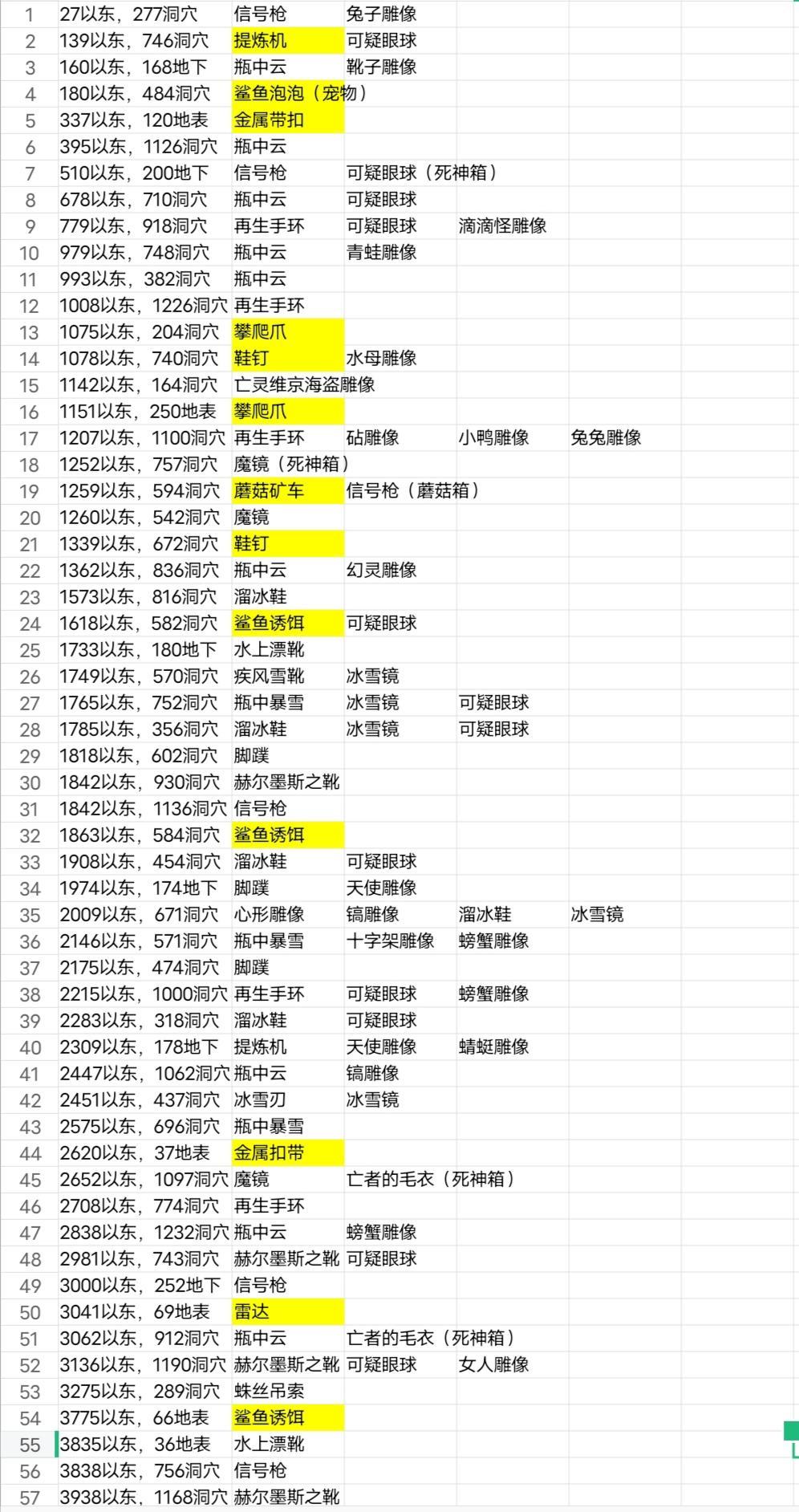 《泰拉瑞亚》全探索一个种子√三瓶子五鞋子51种不可制作雕像（1.4.3之前版本创建的地图可用）