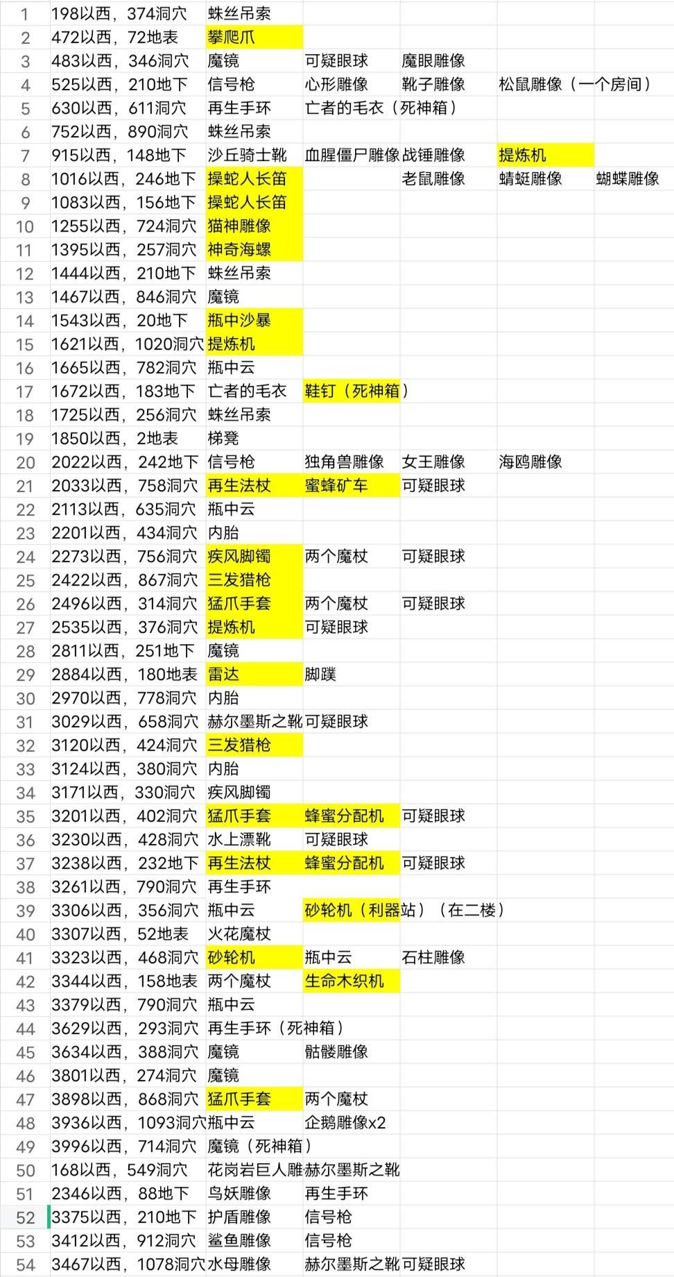 《泰拉瑞亚》全探索一个种子√三瓶子五鞋子51种不可制作雕像（1.4.3之前版本创建的地图可用）