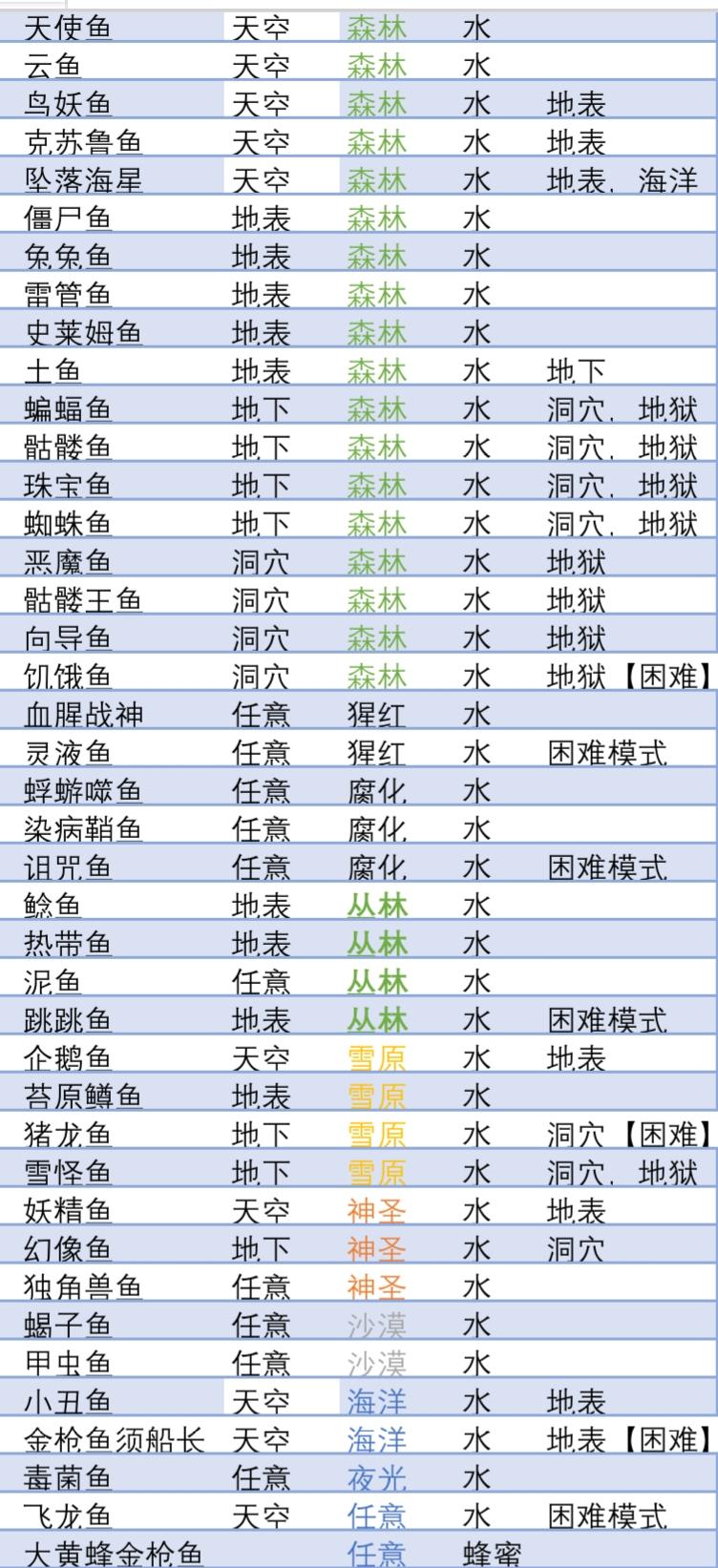 《泰拉瑞亚》如何做全环境钓鱼池和刷怪场【基础概念】