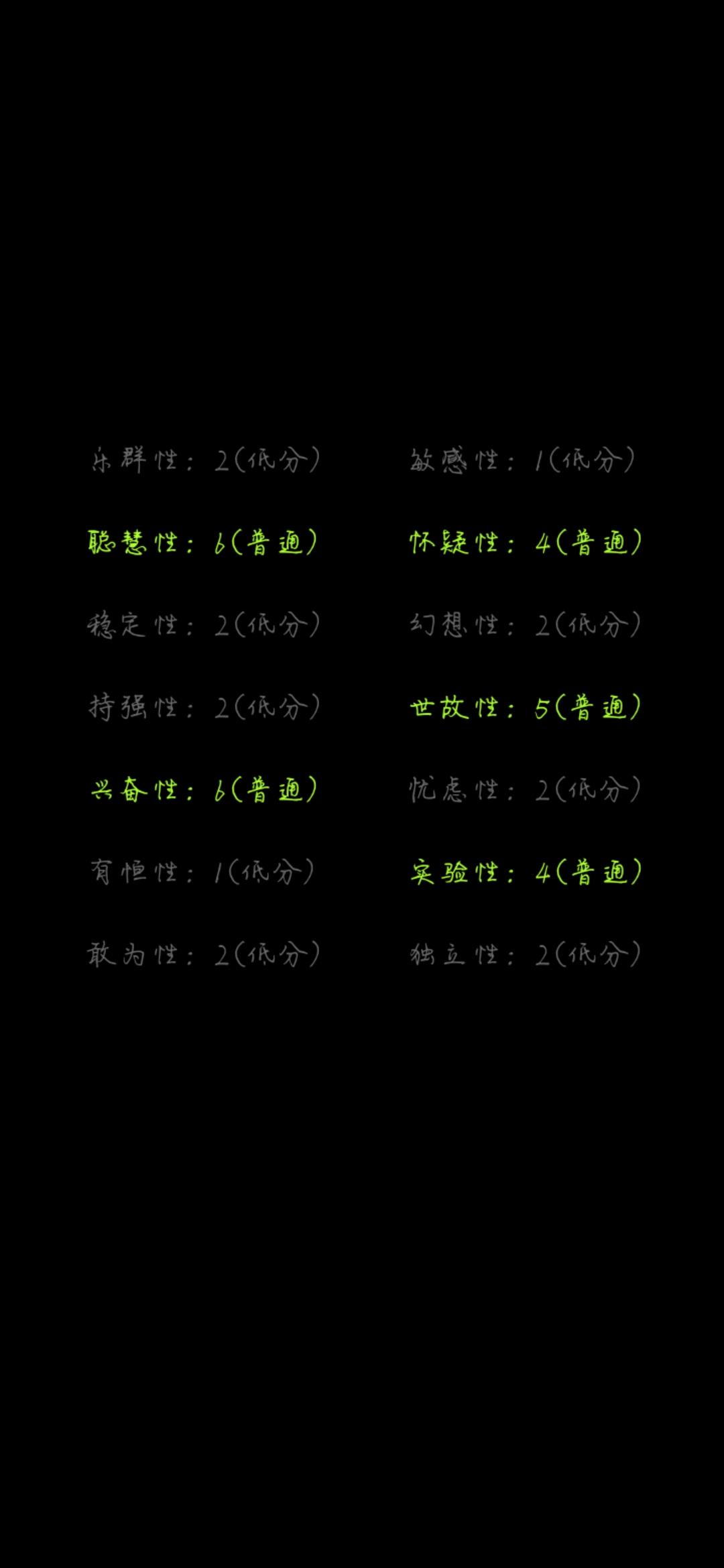 《你了解自己吗》也不知道该怎么说，但后面的一些评判自我感觉并不太符合我