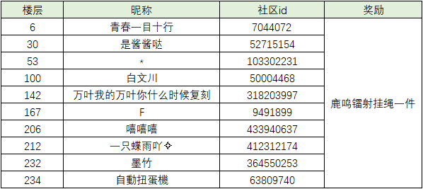 【已开奖】人工桌面2.1.1更新，快为鹿鸣换上冬装吧！