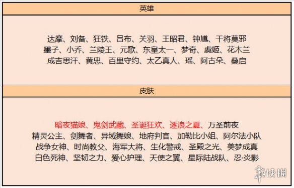 王者荣耀4月27日碎片商店更新了什么[4月碎片商店更新内容一览2023]