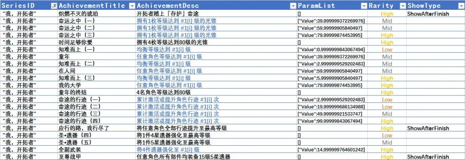 崩坏星穹铁道全成就达成攻略[崩坏星穹铁道达成全成就需要什么条件]