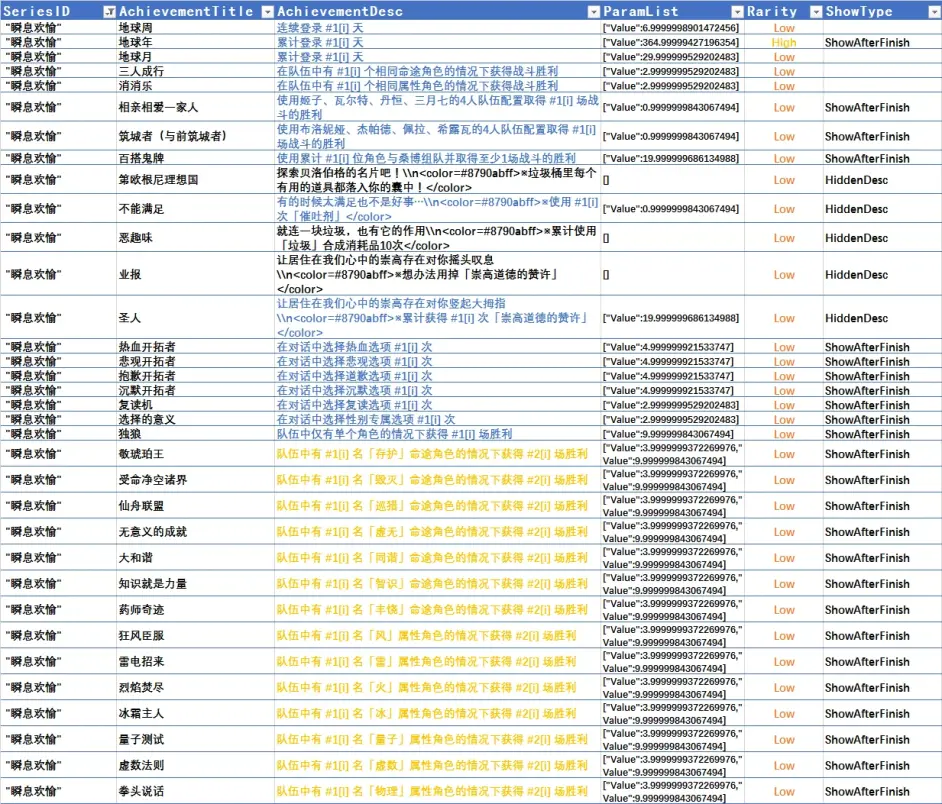 崩坏星穹铁道全成就达成攻略[崩坏星穹铁道达成全成就需要什么条件]