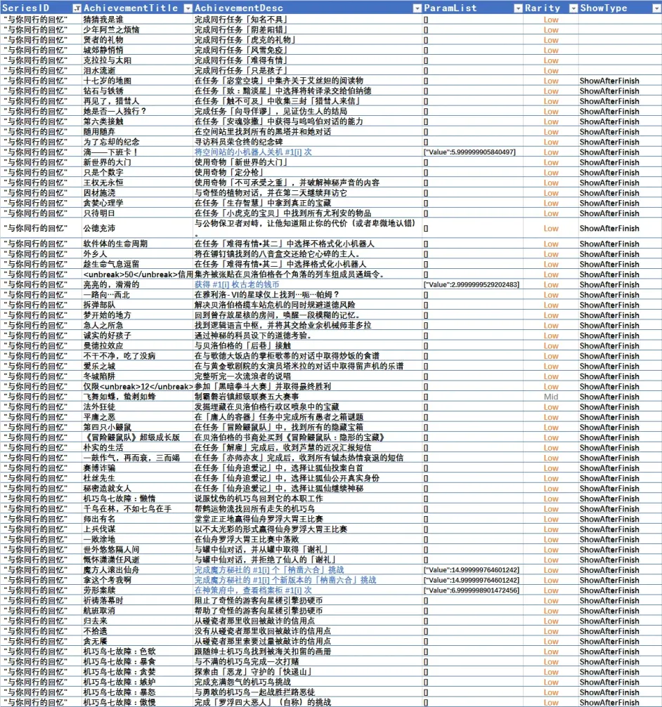 崩坏星穹铁道全成就达成攻略[崩坏星穹铁道达成全成就需要什么条件]