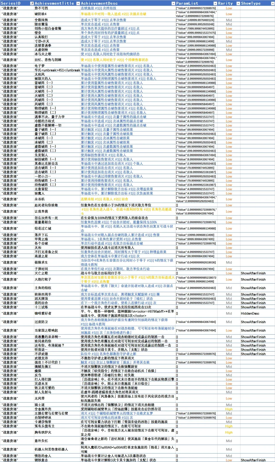 崩坏星穹铁道全成就达成攻略[崩坏星穹铁道达成全成就需要什么条件]