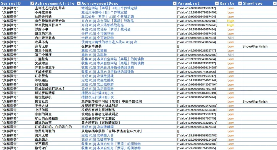 崩坏星穹铁道全成就达成攻略[崩坏星穹铁道达成全成就需要什么条件]