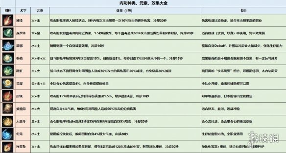 逆水寒手游内功图鉴[内功种类效果一览]