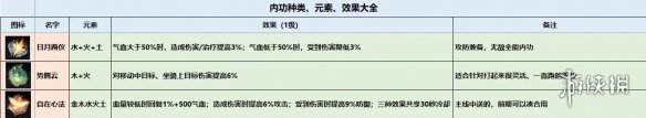 逆水寒手游内功图鉴[内功种类效果一览]