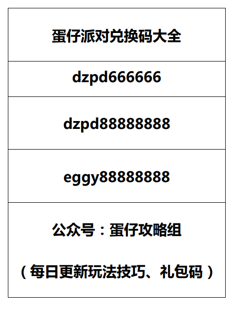 《蛋仔派对》吾皇猫抽奖概率，语音台词、动作特效鉴赏