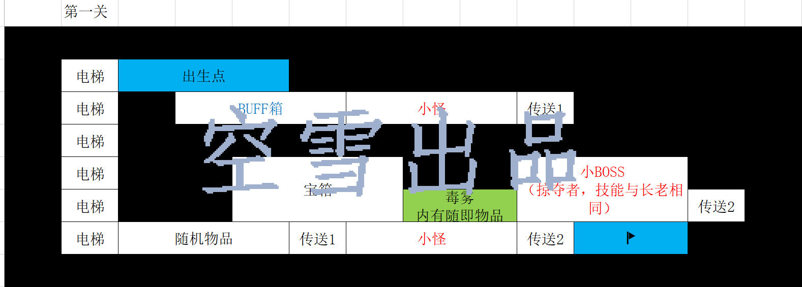 【辐射避难所ol攻略】全面冲突高级攻略之合成人无限5